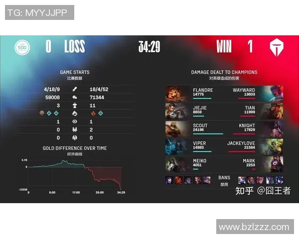 电竞数据赛后复盘EDG与TES的耐力较量分析与战术探讨