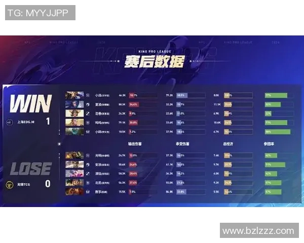 2026电竞新闻EDG战队在王者荣耀电竞比分中创下新高引发热议